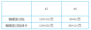 數(shù)碼印刷-蝴蝶精裝  第3張