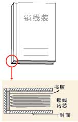 數(shù)碼印刷-鎖線膠裝  第3張